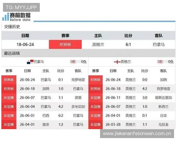 世界杯英格兰对阵加纳出线形势分析与晋级前景全面解析 世界杯英格兰对阵加纳出线形势分析与晋级前景全面解析
